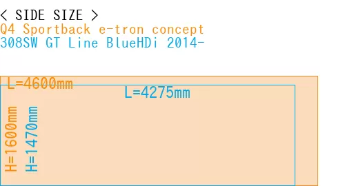 #Q4 Sportback e-tron concept + 308SW GT Line BlueHDi 2014-